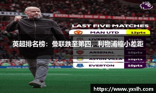 英超排名榜：曼联跌至第四，利物浦缩小差距
